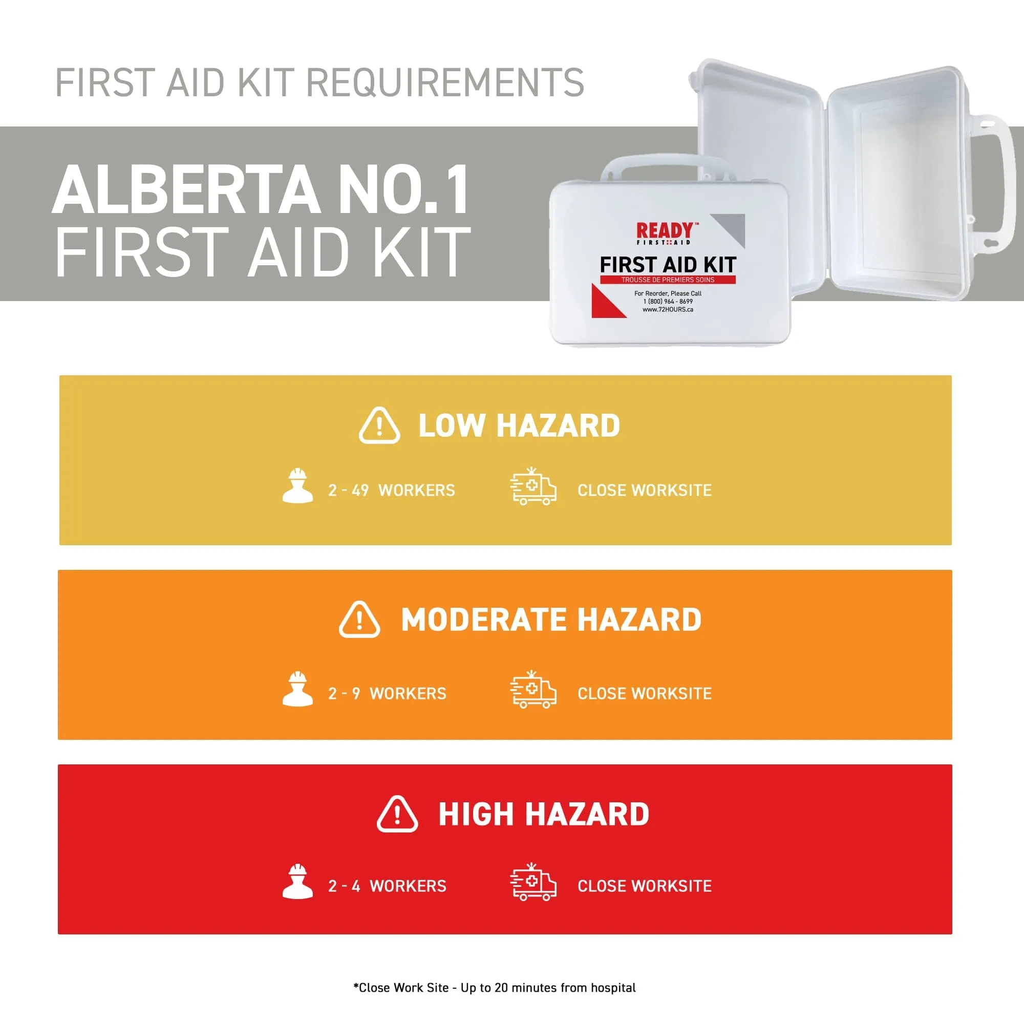 Alberta Number 1 First Aid Kit with Plastic Box