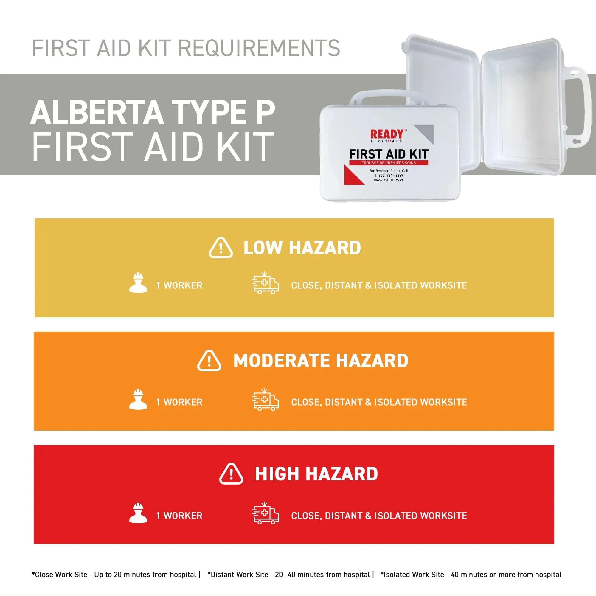 Alberta Type P First Aid Kit with Plastic Box