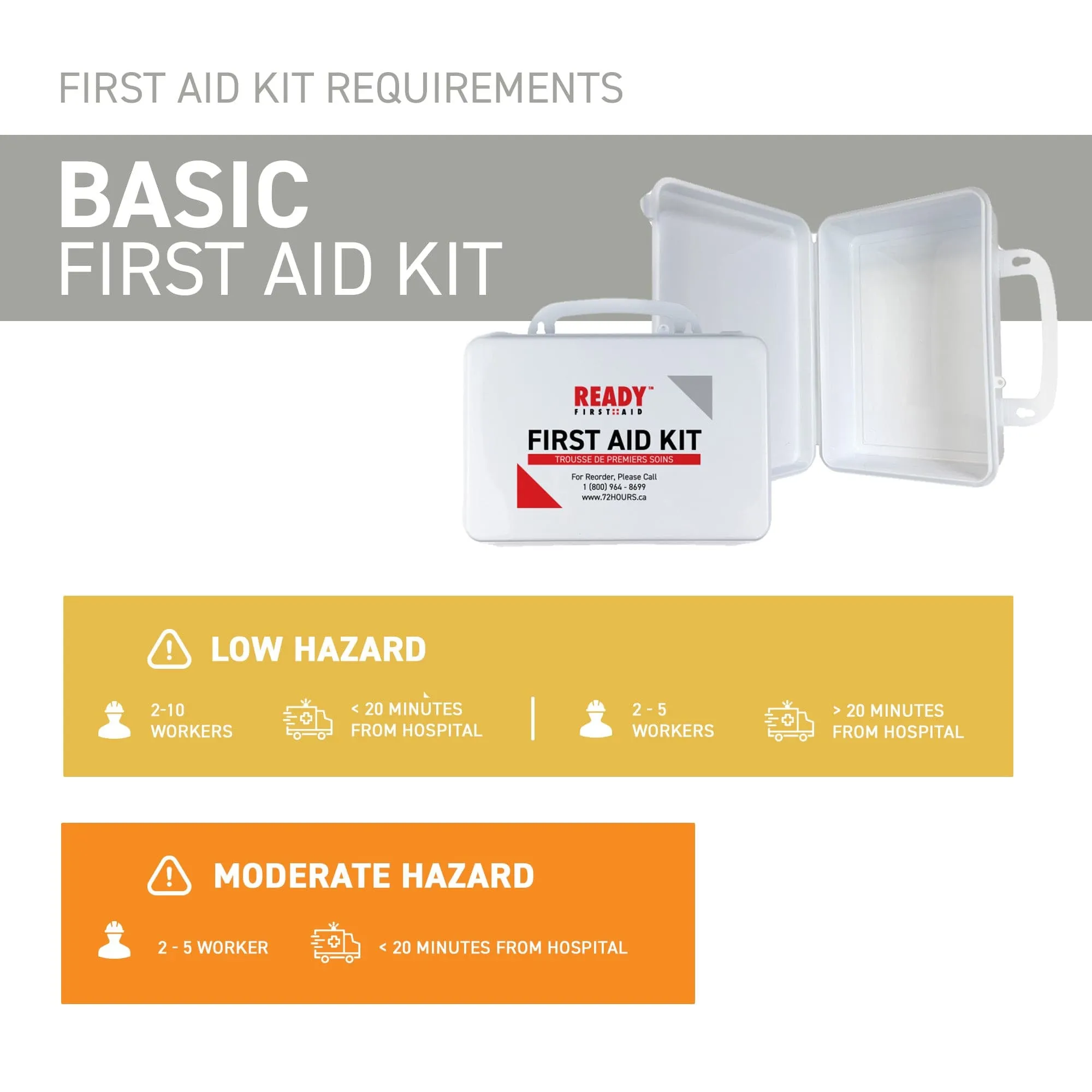 WorkSafeBC BC Basic First Aid Kit with Plastic Box