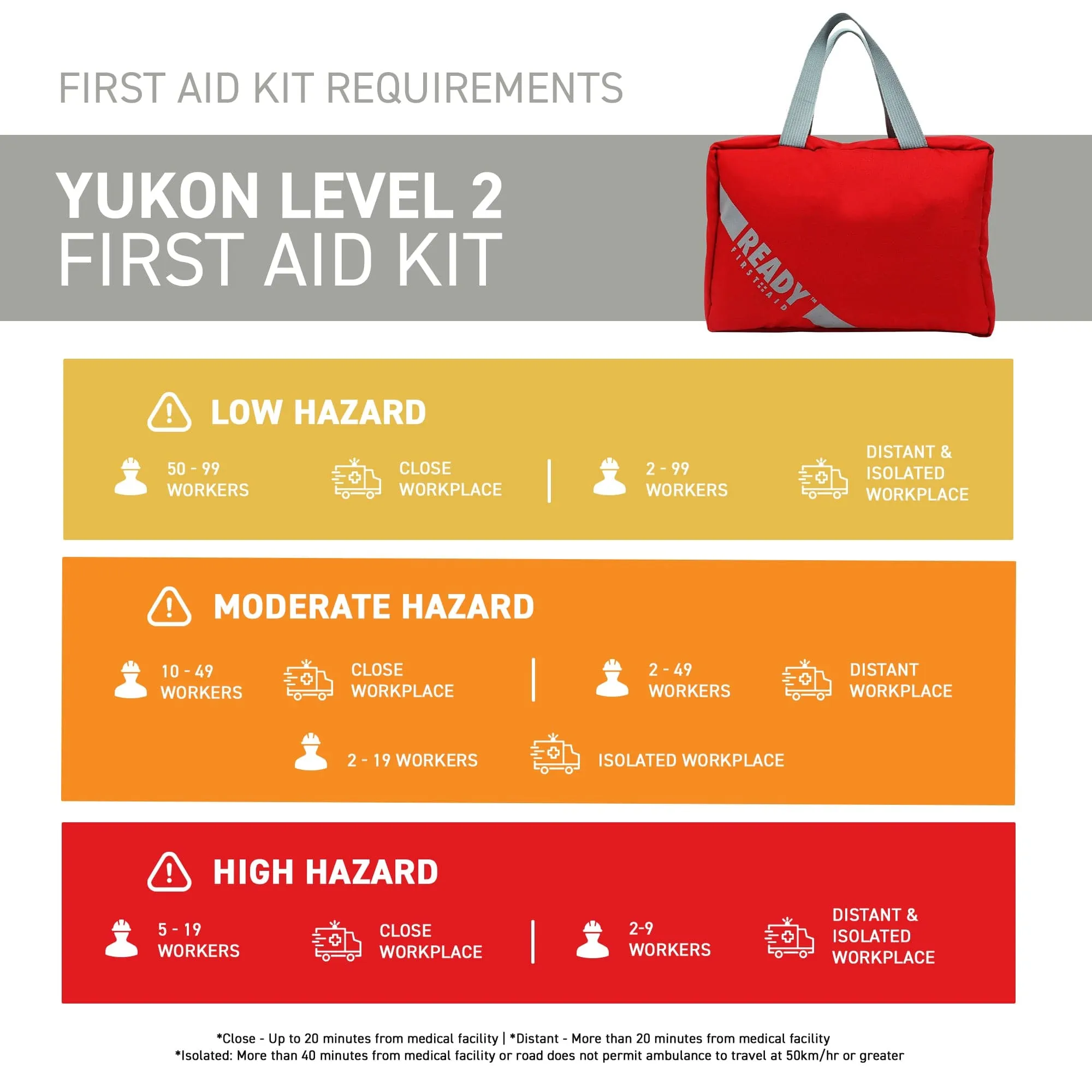 Yukon Level 2 First Aid Kit with First Aid Bag